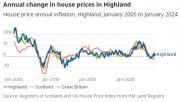 Thumbnail for article : Housing Prices In Your Area - Figures From ONS