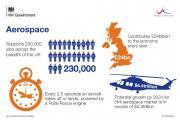 Thumbnail for article : Industry Minister Celebrates Multibillion-pound Green Tech Funding Milestone For UK Aerospace Sector