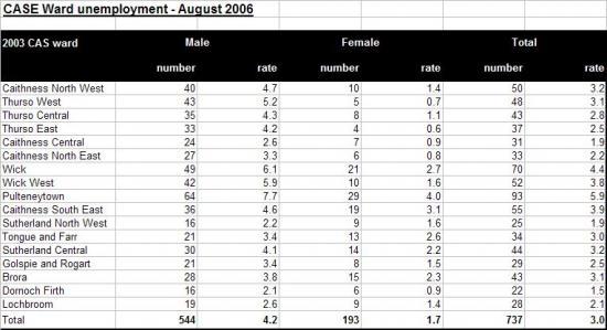 Photograph of Unemployment Digest For August 2006