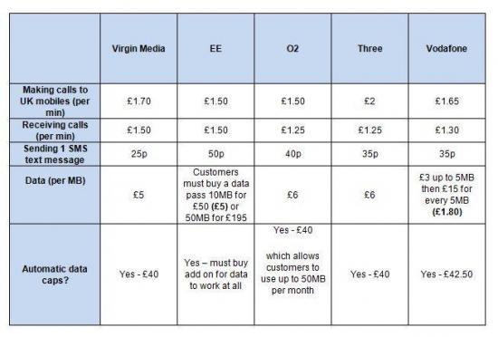 Photograph of Heading To Brazil For World Cup? - Buy A Local Sim Card and Top Up